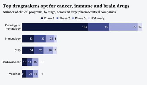 大额交易仍换不来风投的青睐 心血管药物研发的困局与突破