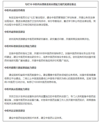 中医药发展“十三五”规划(全文)